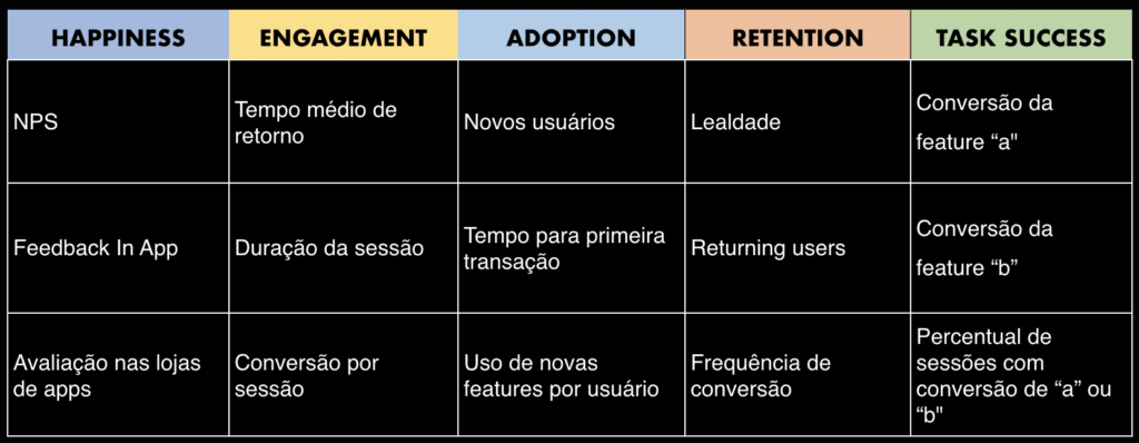 Tabela explicativa