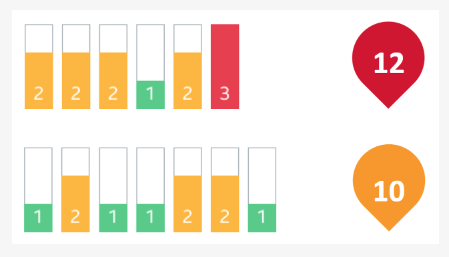 PURE Score - Metrificando a experiência de uso